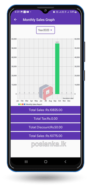 Sales Graph